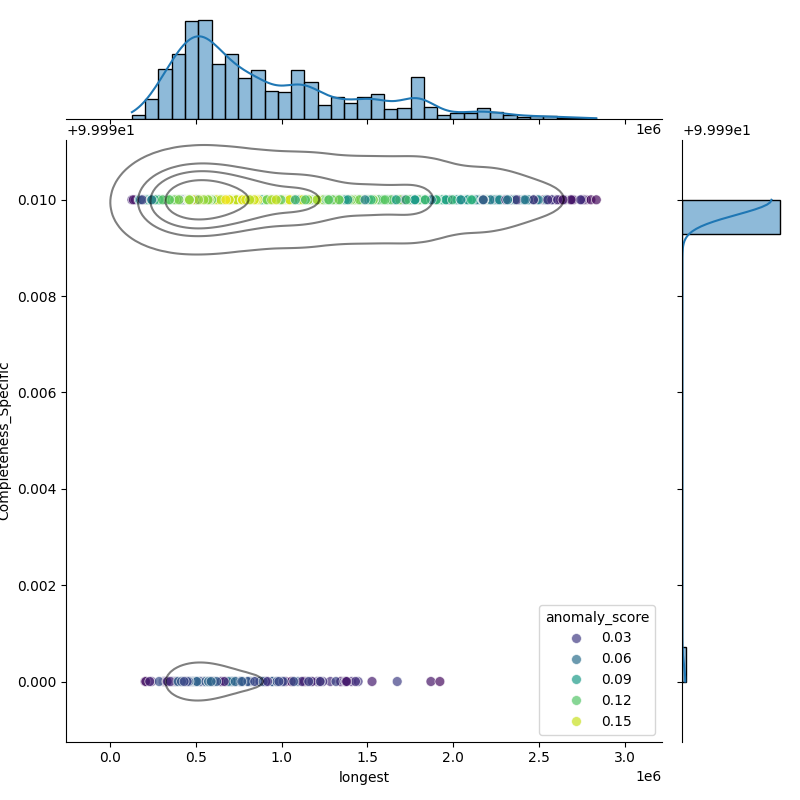 Mycobacterium abscessus_filt_longest_Completeness_Specific.png